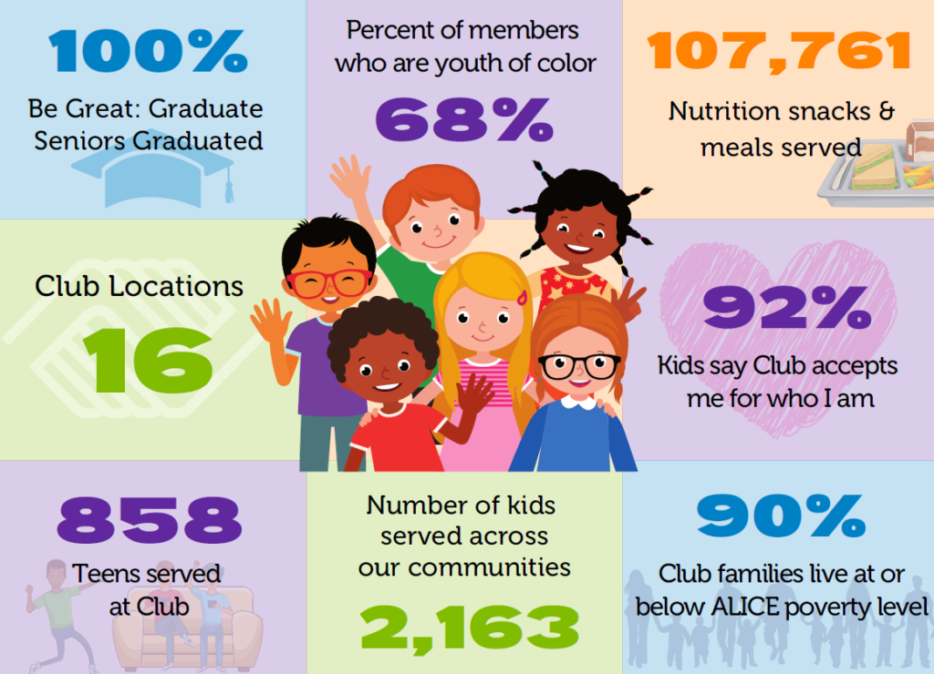 Club by the numbers